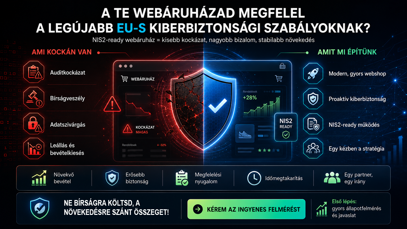 Biztonságba kódolt növekedés